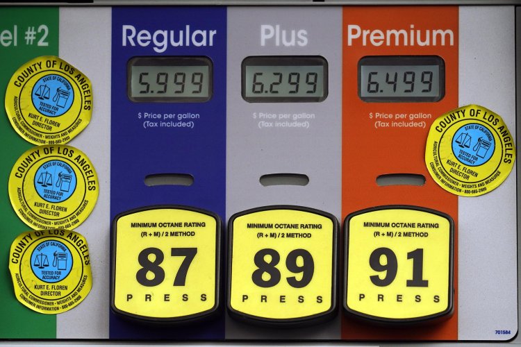 Global Oil and gas prices
