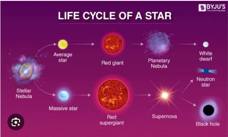 The birth story of a star